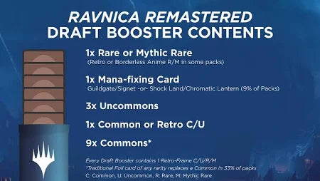 MTG - Ravnica Remastered Draft Booster Box