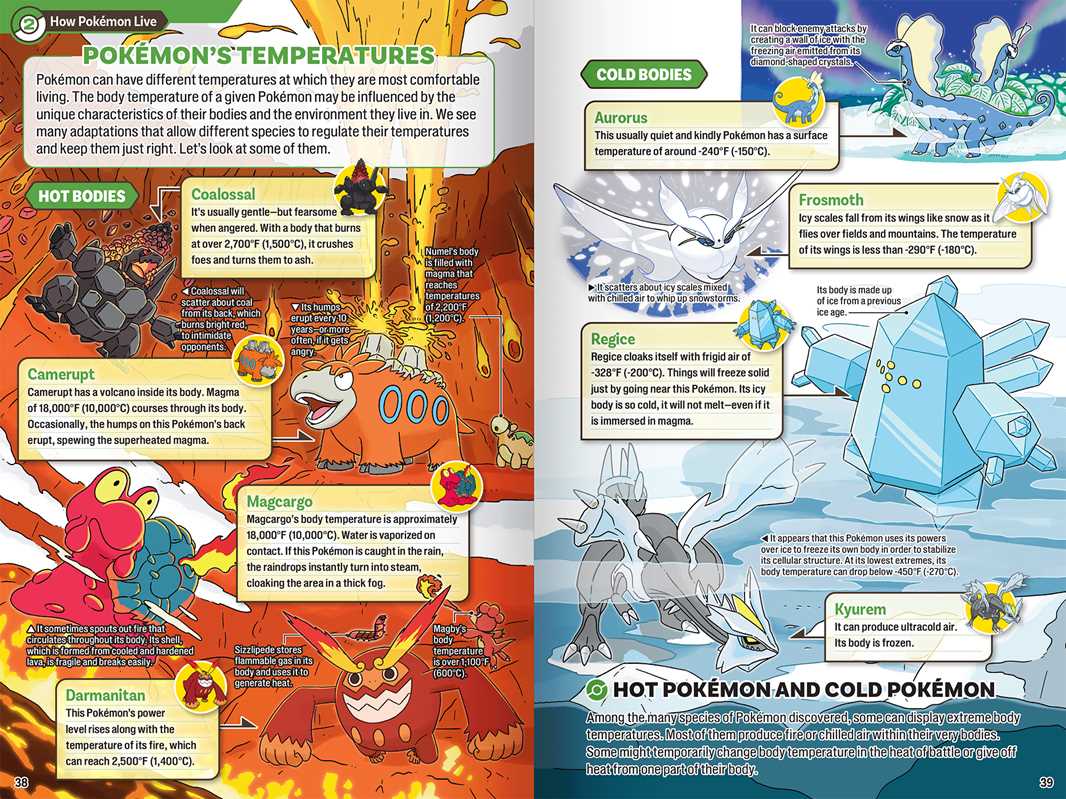 Pokecology an Illustrated Guide to Pokémon Ecology product image 5